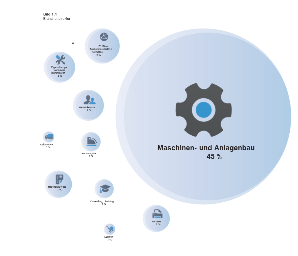 Servicestudie